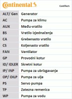 Contitech Комплект ремня ГРМ Conti CONTITECH CT1045K1 - Заображення 11