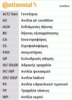 Contitech Комплект ремня ГРМ Conti CONTITECH CT1045K1 - Заображення 10