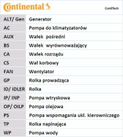 Contitech Комплект ремня ГРМ Conti CONTITECH CT1045K1 - Заображення 14