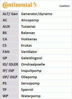 Contitech Комплект ремня ГРМ Conti CONTITECH CT1045K1 - Заображення 13