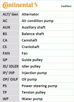 Contitech Комплект ремня ГРМ Conti CONTITECH CT1045K1 - Заображення 20