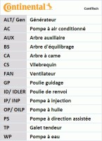 Contitech Ремень ГРМ Conti CONTITECH CT1006 - Заображення 9