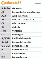 Contitech Ремень ГРМ Conti CONTITECH CT1027 - Заображення 7