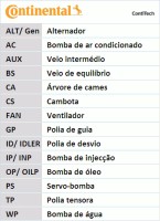 Contitech Ремень ГРМ Conti CONTITECH CT1027 - Заображення 15