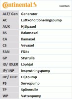 Contitech Ремень ГРМ Conti CONTITECH CT1141 - Заображення 18