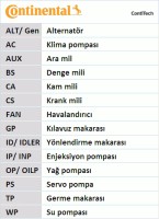 Contitech Ремень ГРМ Conti CONTITECH CT1141 - Заображення 19