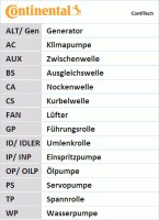 Contitech Ремень ГРМ 2.7 MPI G6BA,2.5 G6BV HYUNDAI Coupe 02-09,Santa Fe 00-04,Sonata 01-04,Trajet 00-04,Tucson CONTITECH CT1085 - Заображення 12