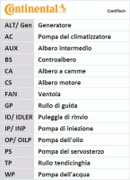 Contitech Ремень ГРМ 2.7 MPI G6BA,2.5 G6BV HYUNDAI Coupe 02-09,Santa Fe 00-04,Sonata 01-04,Trajet 00-04,Tucson CONTITECH CT1085 - Заображення 19