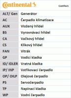 Contitech Ремень ГРМ 1.6HDI 16V ci, pe,1.6MJET ft Citroen Berlingo 08-,Jumpy 07-,Fiat Scudo 07- CONTITECH CT1092 - Заображення 16