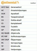 Contitech Ремень ГРМ 1.6HDI 16V ci, pe,1.6MJET ft Citroen Berlingo 08-,Jumpy 07-,Fiat Scudo 07- CONTITECH CT1092 - Заображення 9