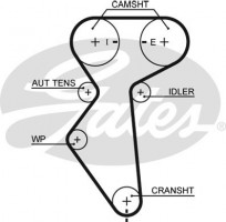 Gates Комплект ремня ГРМ + помпа Gates Lanos 1.6 GT KP15419XS-1 - Заображення 2