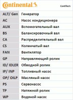 Contitech Ремень ГРМ CONTITECH CT1131 - Заображення 17