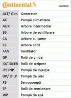 Contitech Ремень ГРМ Conti CONTITECH CT1001 - Заображення 16