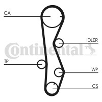 Contitech Ремень ГРМ Conti CONTITECH CT1099 - Заображення 3